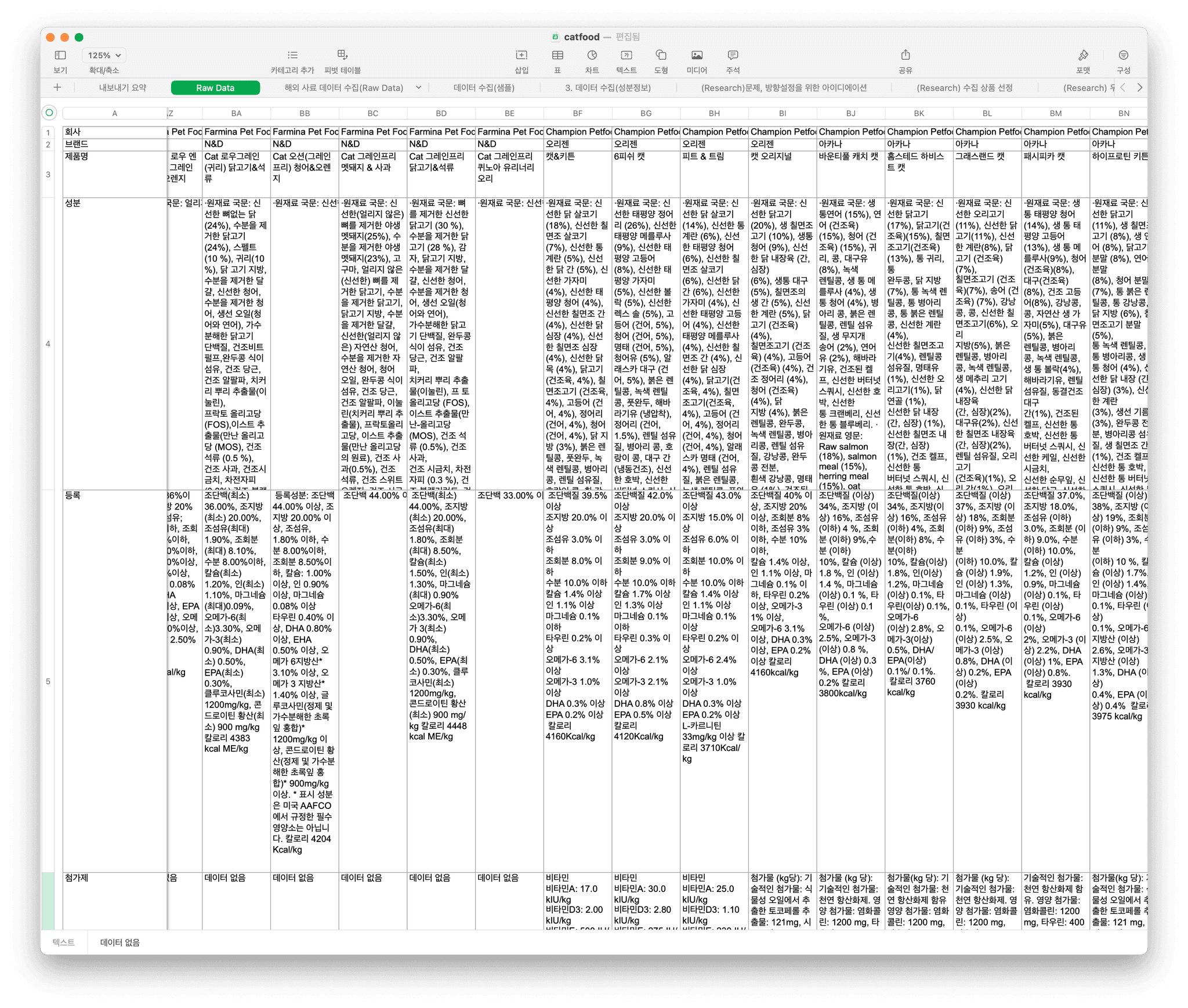 raw data
