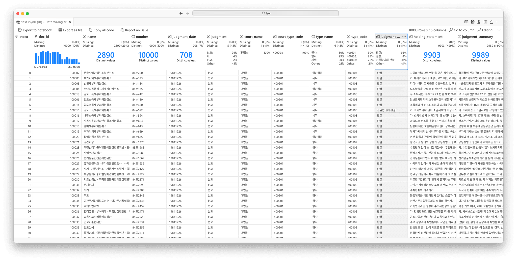 Data statistics